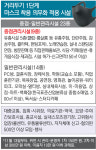 결혼식장·헬스장·목욕탕 탈의실… 13일부터 마스크 안 쓰면 ‘10만 원’