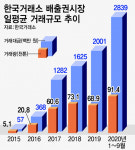 ‘세계 2위’ 탄소 배출권 한국 시장, 개인 개방 추진