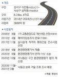 대저대교 논란 속 식만~사상 간 도로 분리 착공 추진…“가능 구간 먼저 착공” vs “전체 환경조사부터” 팽팽