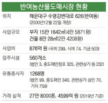 센텀2지구 반여농산물시장 대체 부지도 내년 상반기 찾는다