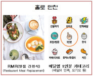 내년 외식트렌드 키워드는…홀로만찬·그린슈머·취향소비