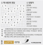 [풀어보세요] 제1484회 문제