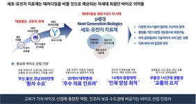 김해시, 의생명 융합·기술개발 선도하는 메디컬실용화센터 들어선다