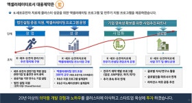 김해산업진흥의생명융합재단, 코로나시대 의생명·중소기업 혁신역량 강화 앞장선다
