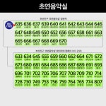 [2일 부산 코로나19 확진자 관계도] 부산 신규 확진 9일째 두 자릿수