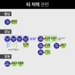 [2일 부산 코로나19 확진자 관계도] 부산 신규 확진 9일째 두 자릿수