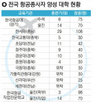 ‘가덕’ 움직일 ‘1만 항공인력’ 양성 급하다