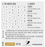 [풀어보세요] 제1486회 문제