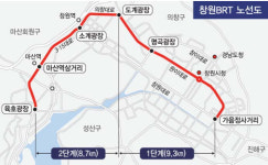 ‘도로 위 지하철’ 창원 BRT, 2022년 착공 2025년 준공