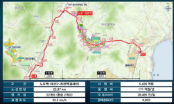 2호선 장산역에서 오시리아로 연장하고, 노포~정관선 추진한다