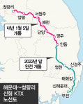 해운대~청량리 신형 KTX, 첫 발 뗀다…청량리~안동 1월 우선 개통