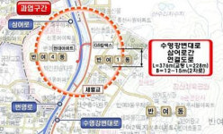 수영강변대로~삼어로 수영강 횡단도로 ‘반여삼어교 31일 개통