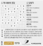 [풀어보세요] 제1490회 문제