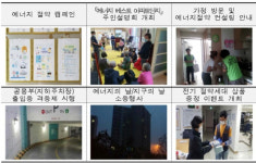 충북 제천강저 LH 4단지, 에너지 절약 최우수 아파트 선정