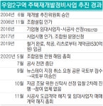 수렁에 빠진 ‘우암2구역 뉴스테이’