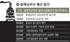 바다가 물었다 나란히 걸을래?…완전개통한 그린레일웨이 9.8km를 걷다