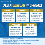 거제 12월 악몽 되살아나나…21일 오전에만 11명 확진