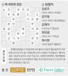 [풀어보세요] 제1494회 문제