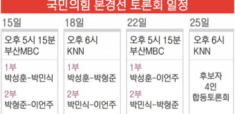 국민의힘 경선 하이라이트 ‘1 대 1 토론 배틀’ 시작된다