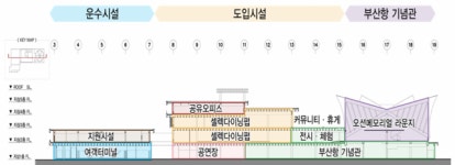 연안여객터미널, ‘공익·수익’ 균형 복합문화공간 탈바꿈 기대