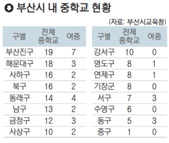 중구 ‘덕원중 남녀공학 전환’ 시교육청 용역은 ‘면피성’?