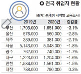 취업은 고사하고 ‘알바’마저 번번이 고배