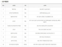 960회 로또 1등 10명 24억씩…대박 명당 당첨지역은?
