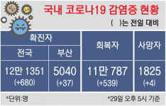 부산시청 공무원 확진… 무더기 자가격리