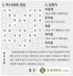 [풀어보세요] 제1507회 문제