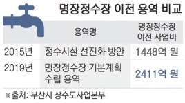시장 바뀔 때마다 달라진 명장정수장 운명, 이번엔?