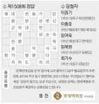 [풀어보세요] 제1509회 문제