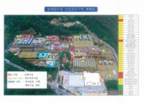 김해시 「삼계정수장 안전관리구역 시각화 사업」 추진
