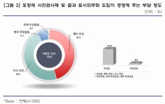 중기업계 “포장재 사전검사”에 반대…“중기 90%가 ‘경영 부담’ 호소”