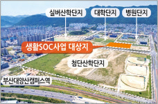 “양산을 신약개발 창업기업 허브로”
