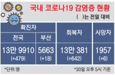 식당·카페 등 실내 밤 11시까지 영업