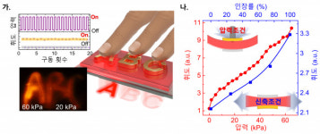 누르는 힘에 따라 밝기가 달라지는 전자피부 개발