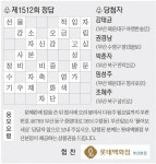 [풀어보세요] 제1513회 문제