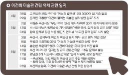 부산미술협회 “이건희 미술관 ‘세계적 미항’ 비전 품은 부산에 건립해야”