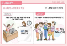 7월부터 법정 최고금리 24→20%…주 52시간제 5인 이상 기업으로