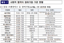 에너지 절약, 편의점·마트·슈퍼·영화관이 앞장선다