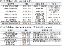 에너지 절약, 편의점·마트·슈퍼·영화관이 앞장선다