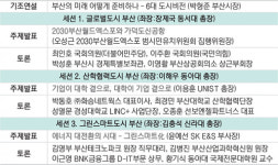 [알림] 부산이 가야할 길은…스케일업 부산 컨퍼런스 2021