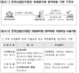 신보, 산업단지 소재 뉴딜기업 매출채권보험료 10% 할인