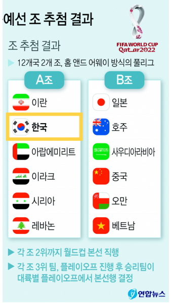 벤투호 월드컵 최종예선 상대, 모두 중동팀