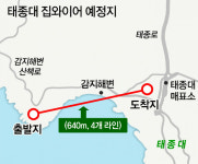 부산시 투자 아리송… 영도 집와이어 사업 ‘뻘뻘’