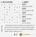 [풀어보세요] 제1516회 문제