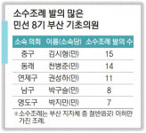 ‘부모빚 대물림 방지’ 등 15건 발의 중구 김시형 의원, 소수조례 ‘최다’