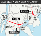 황령3·승학·제2대티터널, 사업비 절반 ‘국비로’ (종합)