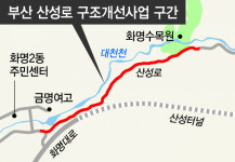‘꼬불꼬불 위험천만’ 부산 산성로 ‘곧고 안전하게’ 만든다
