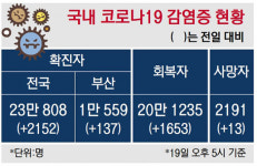 거리 두기 4단계 효과 있나… 방역 전문가 “그 덕에 박스권 유지”